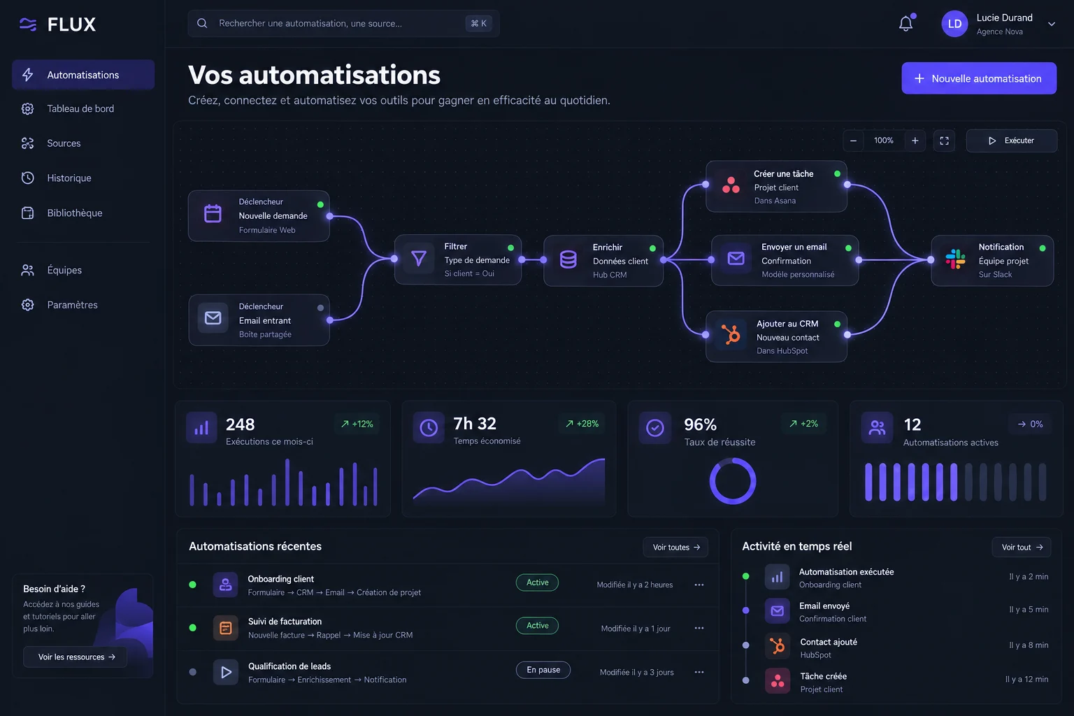 Concept d’application d’automatisation, workflows et connexions entre outils