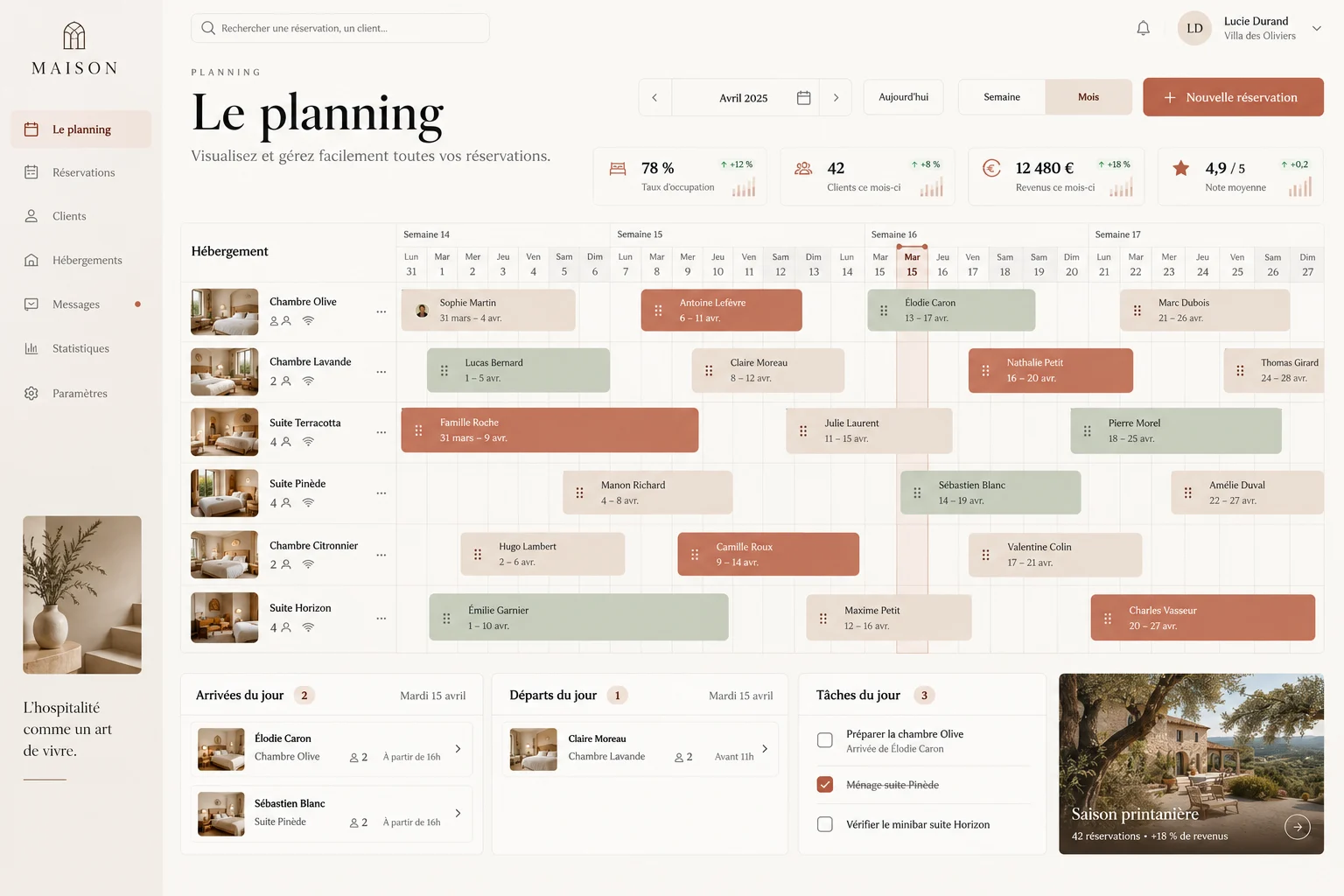 Concept de logiciel hôtelier, planning des réservations et gestion des chambres